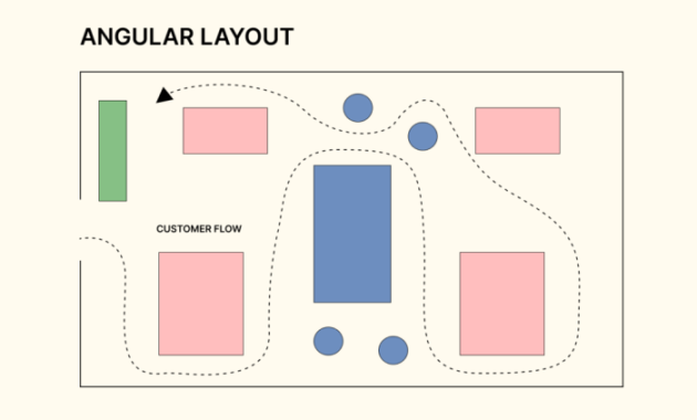 Contoh gambar angular layout pada desain grafis