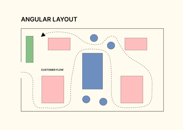 Contoh gambar angular layout pada desain grafis