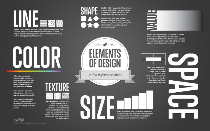 Contoh elemen desain grafis suatu website