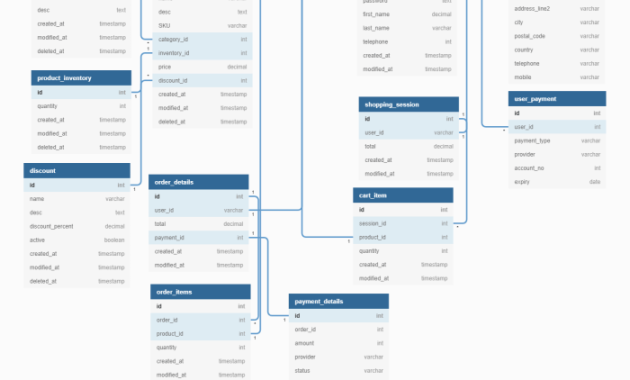 Contoh fisik desain database