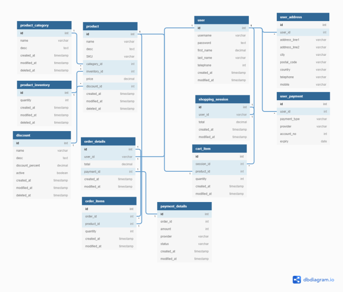 Contoh fisik desain database