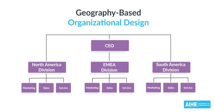 Principles strategy direction