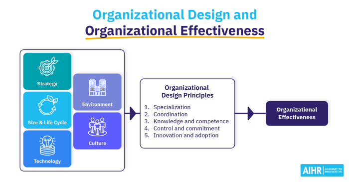 Contoh essay tentang grand desain organisasi