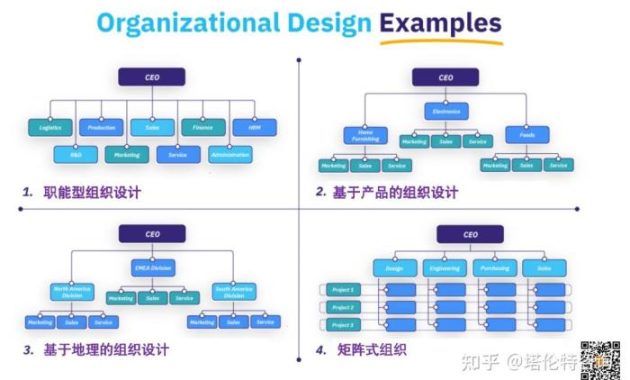 Contoh essay tentang grand desain organisasi