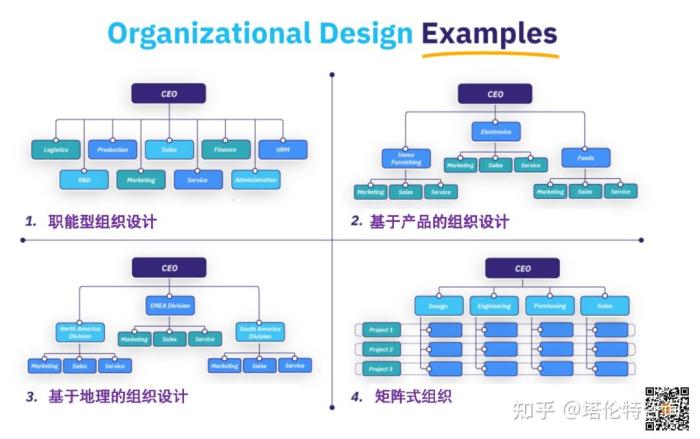 Contoh essay tentang grand desain organisasi